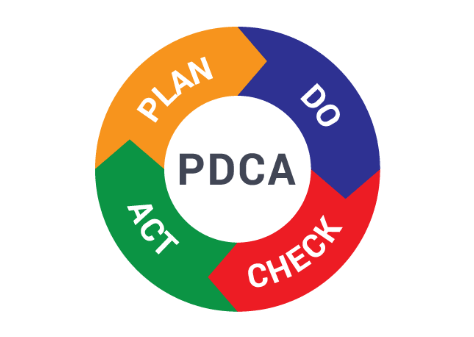 dextral PDCA